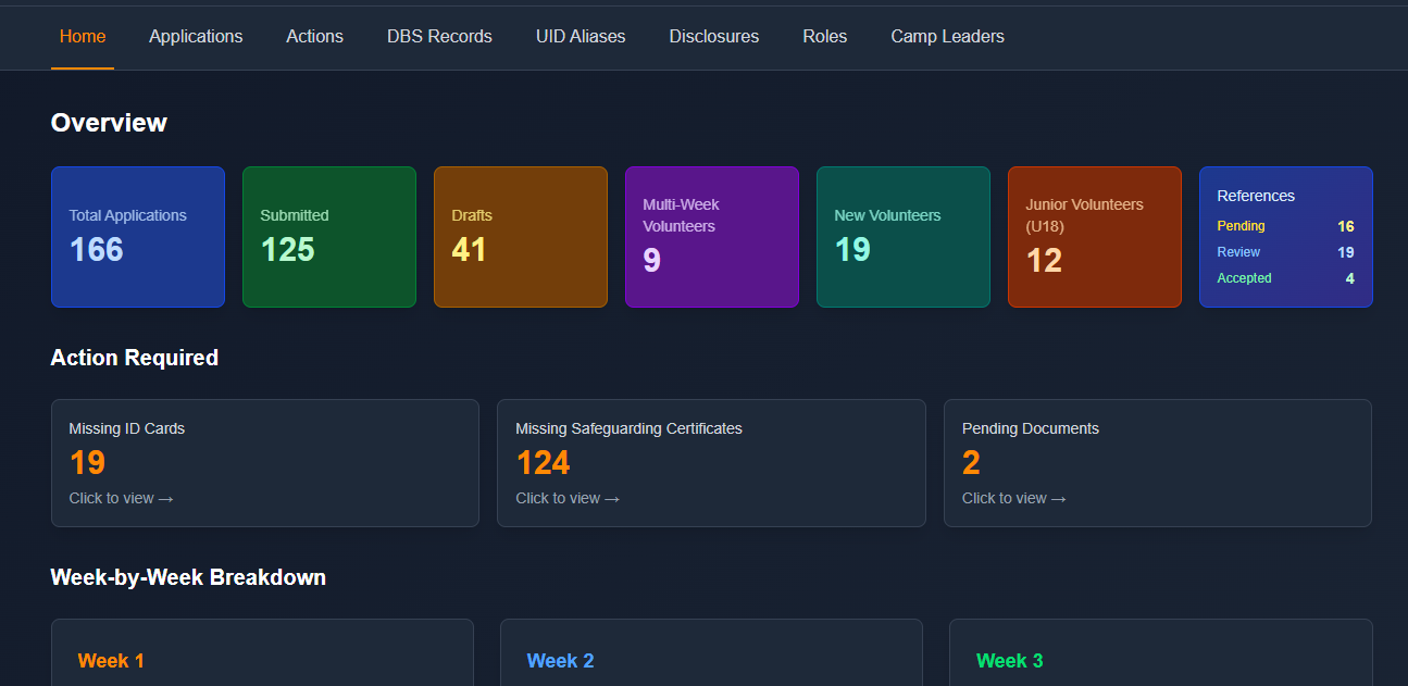 Derby Kids Camp volunteer portal dashboard